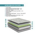 Cama Box com Colchão Casal Ecoflex Adapto - 138x188X48cm